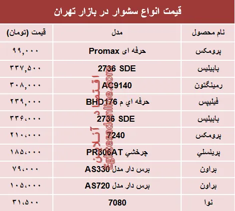مظنه پرفروش‌ترین انواع سشوار در بازار؟ +جدول