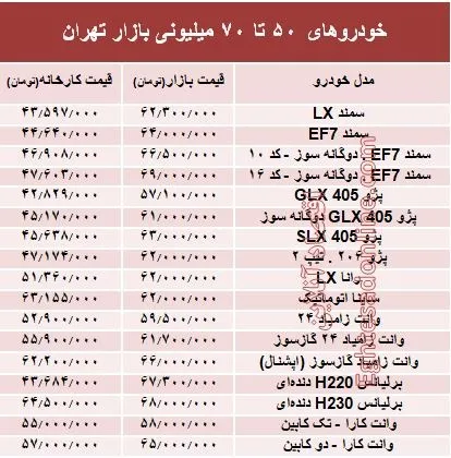 خودروهای 50 تا 70میلیونی بازار تهران +جدول