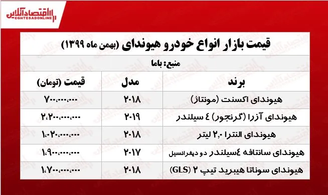 قیمت جدید هیوندای النترا +جدول