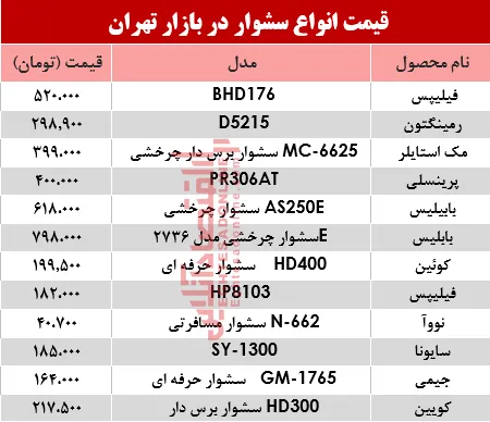 قیمت انواع سشوار در بازار تهران؟ +جدول