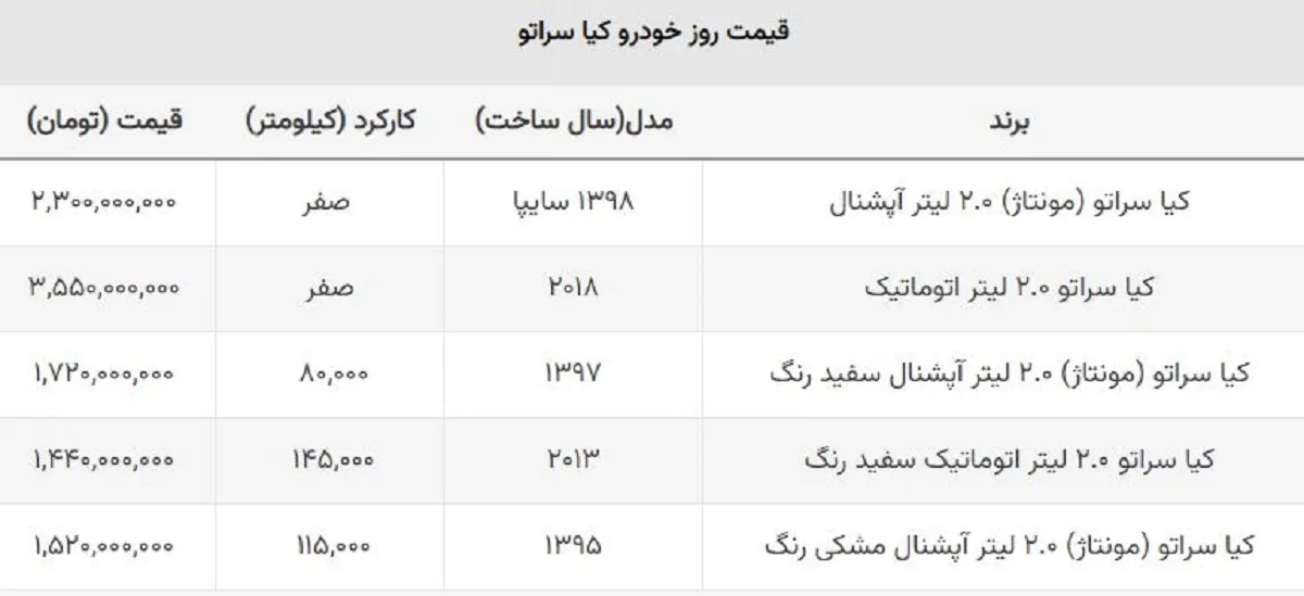 جدیدترین قیمت کیا سراتو مونتاژ و وارداتی چند؟ + جدول