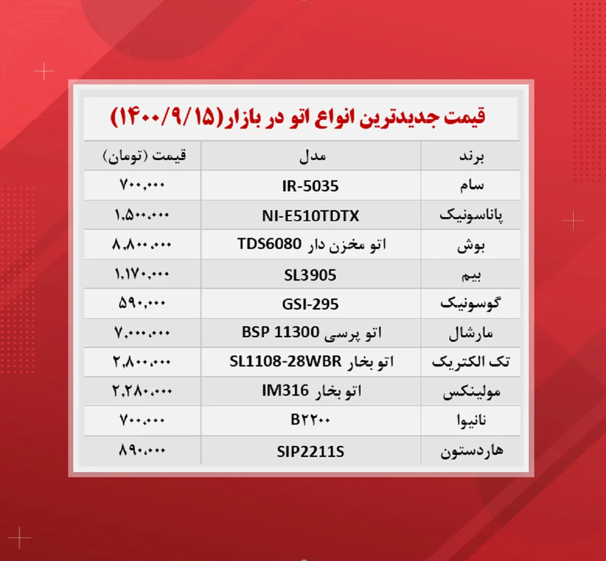 قیمت اتو (جدید ترین‌ها ۱۴۰۰/۹/۱۵)