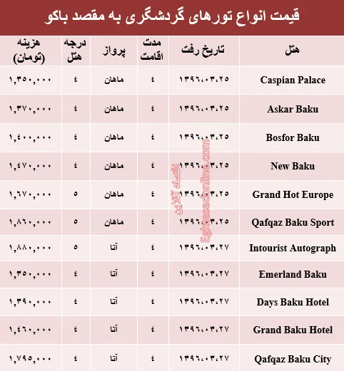 هزینه سفر به باکو در خرداد ۹۶ +جدول