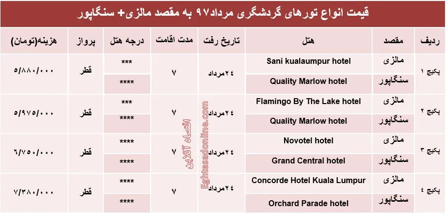 قیمت تور مالزی و سنگاپور در مردادماه 97 +جدول