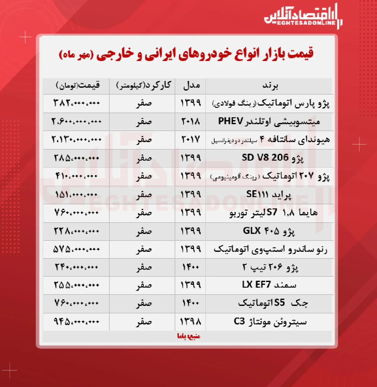 قیمت خودرو امروز ۱۴۰۰/۷/۱