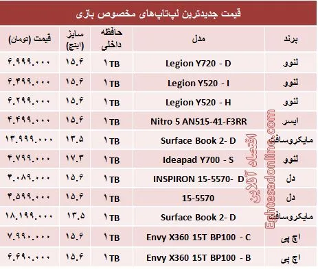 مظنه لپ‌تاپ‌های مخصوص بازی در بازار؟ +جدول