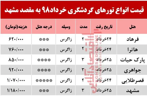 تور هوایی مشهد چند؟