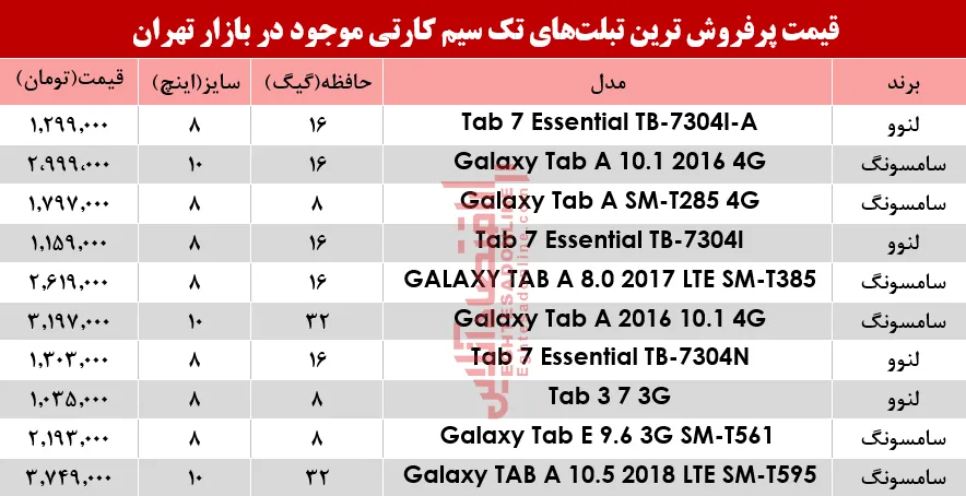 قیمت انواع تبلت‌های تک سیمکارت در بازار؟ +جدول