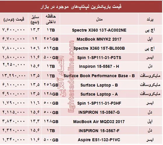 قیمت باریک‌ترین لپ‌تاپ‌ها در بازار؟ +جدول