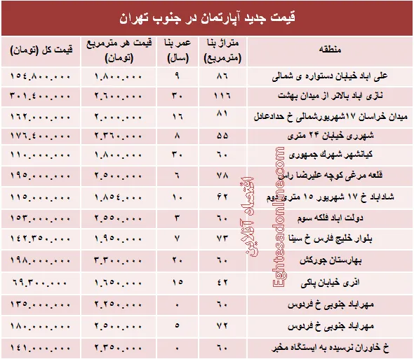 قیمت جدید آپارتمان در جنوب تهران؟ +جدول