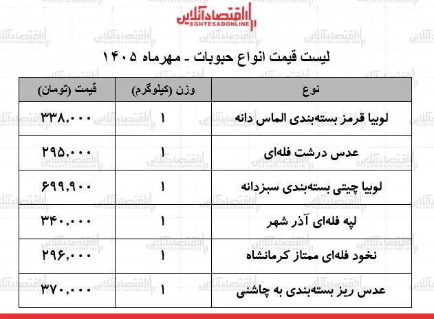 حبوبات