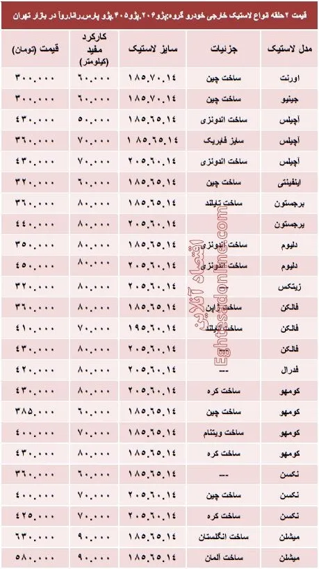 قیمت انواع لاستیک خارجی خودرو پژو +جدول