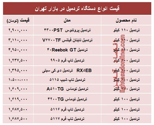 نرخ پرفروش‌ترین انواع تردمیل در بازار +جدول