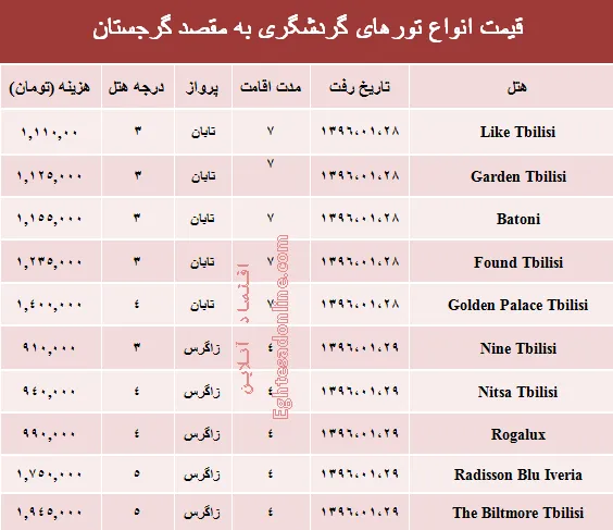 قیمت تور گرجستان در فروردین جاری +جدول