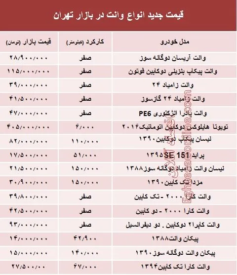 قیمت جدید انواع وانت در بازار تهران +جدول