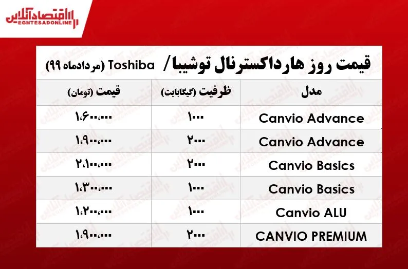 هارد اکسترنال توشیبا چند؟ +جدول