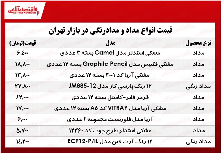 نرخ انواع مداد و مدادرنگی در بازار چقدر شد؟ +جدول
