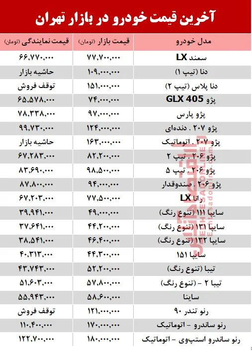 آخرین قیمت خودرو در بازار تهران +جدول