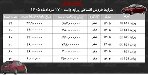 شرایط جدید فروش اقساطی پراید وانت در بازار/ با اقساط ۶۰ ماهه پراید وانت بخرید+ جدول مردادماه ۱۴۰۵
