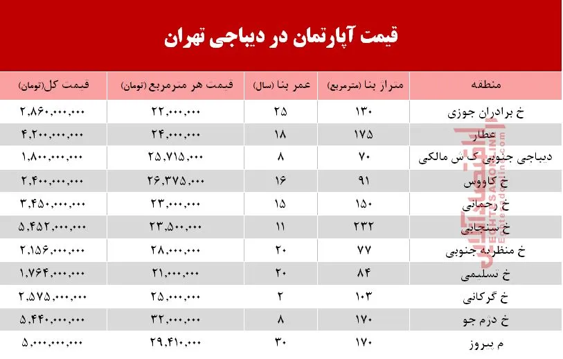 آپارتمان در دیباجی تهران متری چند؟ +جدول
