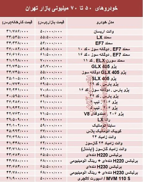 خودروهای 50 تا 70میلیونی بازار تهران +جدول