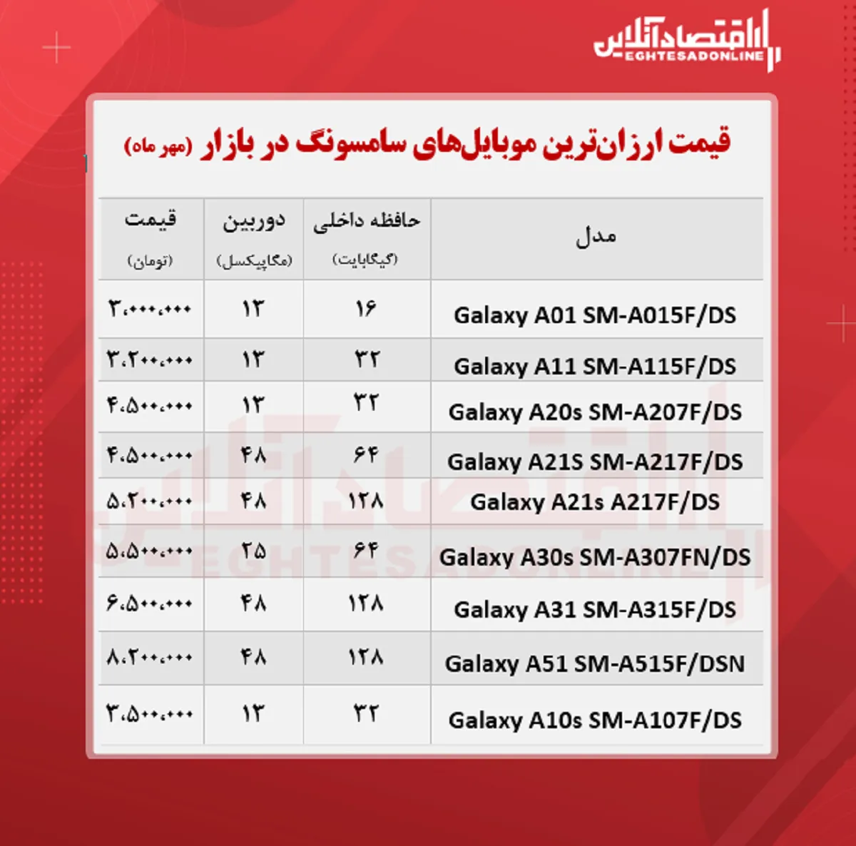 موبایل سامسونگ چند؟