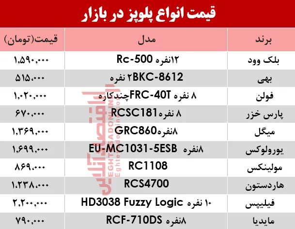 قیمت انواع پلوپز دربازار؟ +جدول