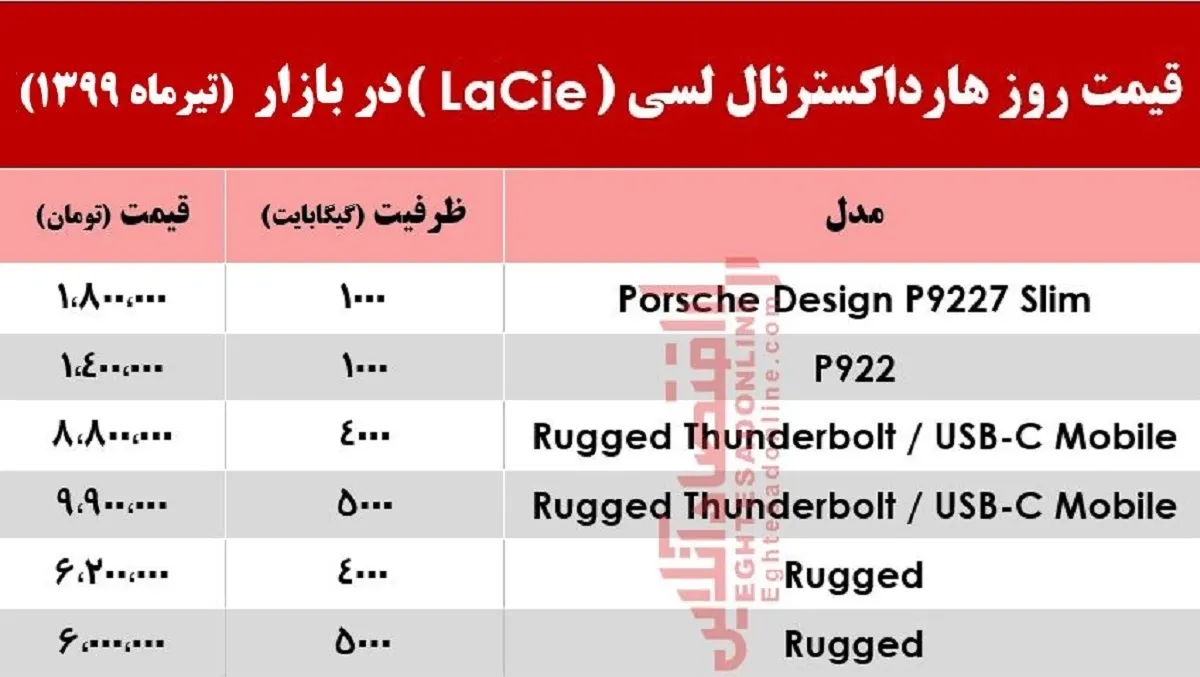 قیمت روز هارد اکسترنال لسی در بازار +جدول