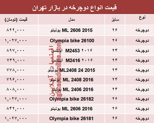 قیمت انواع دوچرخه در بازار تهران؟ +جدول