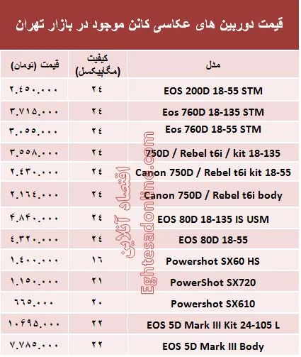 قیمت‌ دوربین‌های‌ عکاسی کانن؟ +جدول