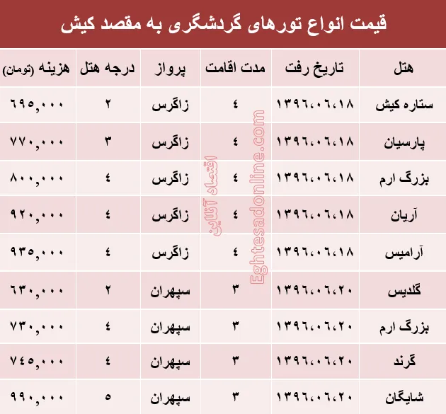 مظنه تور تابستانی کیش؟ +جدول