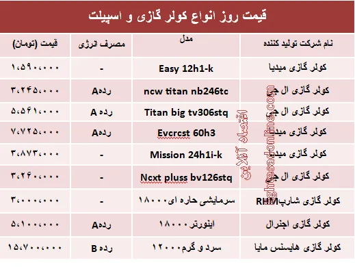 قیمت روز انواع کولر گازی و اسپیلت +جدول