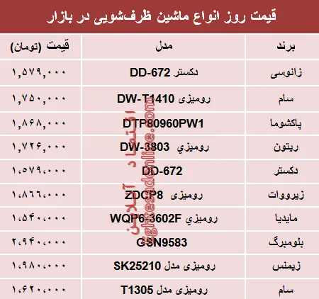 نرخ انواع ماشین ظرفشویی در بازار تهران؟ +جدول