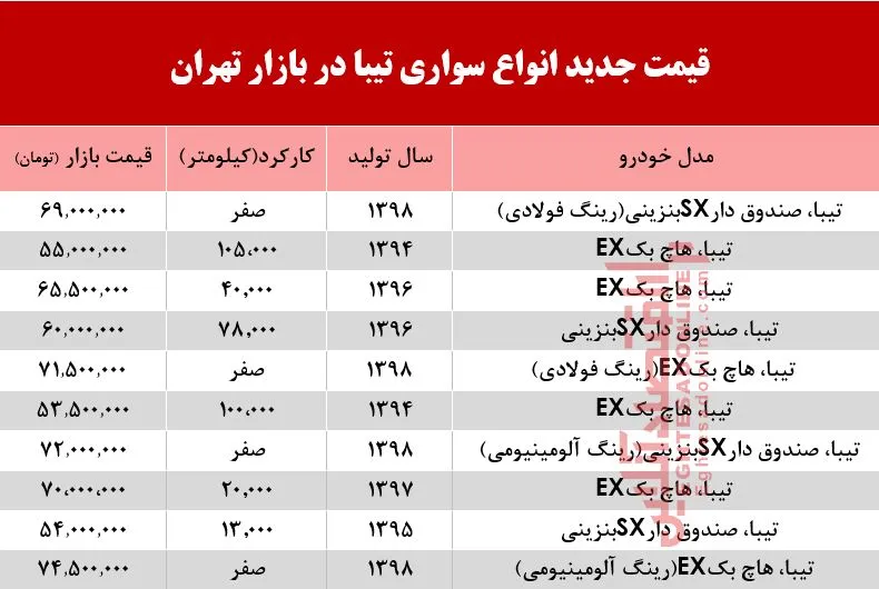قیمت خودروی تیبا در بازار تهران +جدول