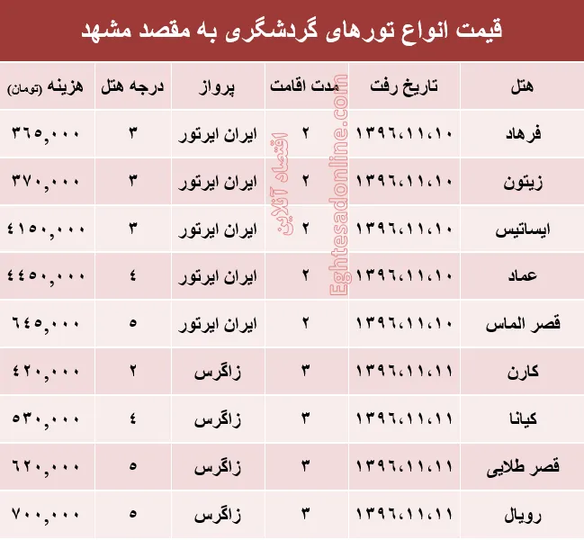 مظنه تور هوایی مشهد؟ +جدول