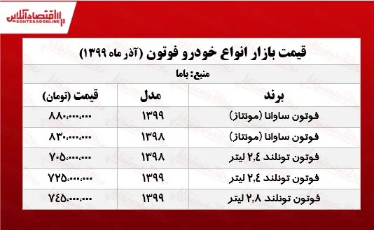 شاسی‌بلند ساوانا چند؟ +جدول