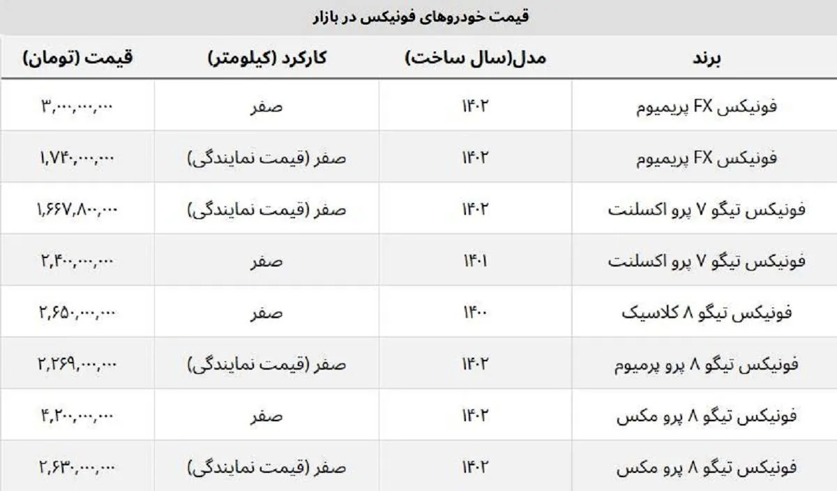 قیمت خودروهای فونیکس در نمایندگی مدیران خودرو + جدول