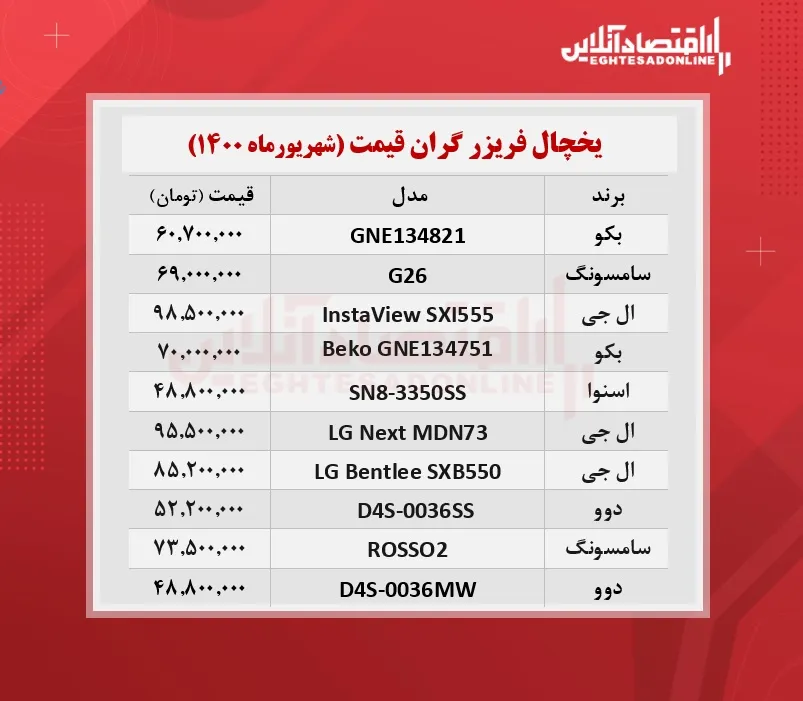 گران ترین یخچال های بازار چند؟ /۱۶شهریورماه