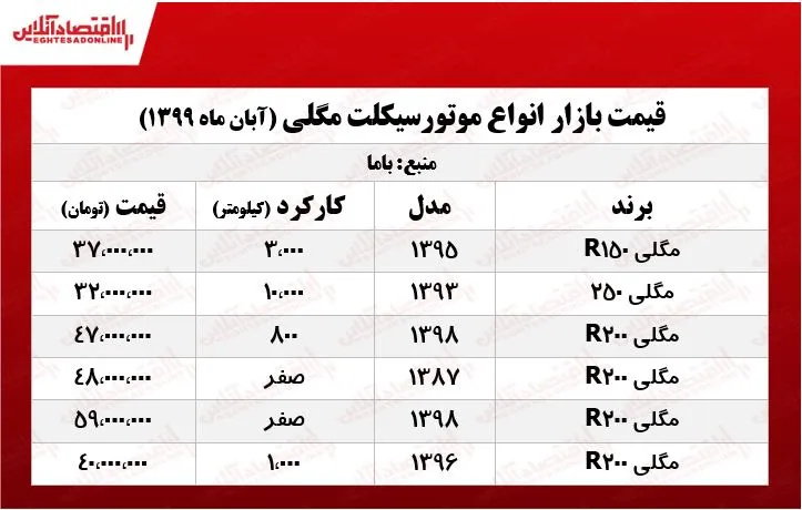 موتورسیکلت مگلی چند؟ +جدول