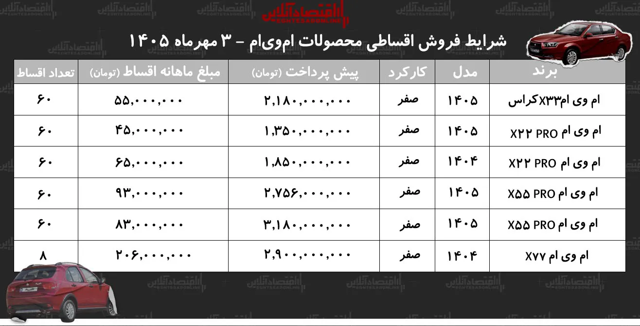 ام وی ام