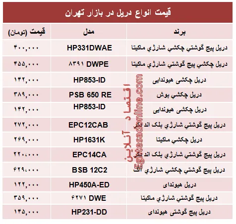 قیمت انواع دریل در بازار تهران؟ +جدول