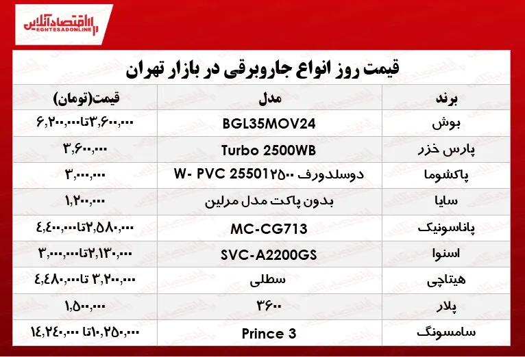 انواع جاروبرقی در بازار چند؟ +جدول