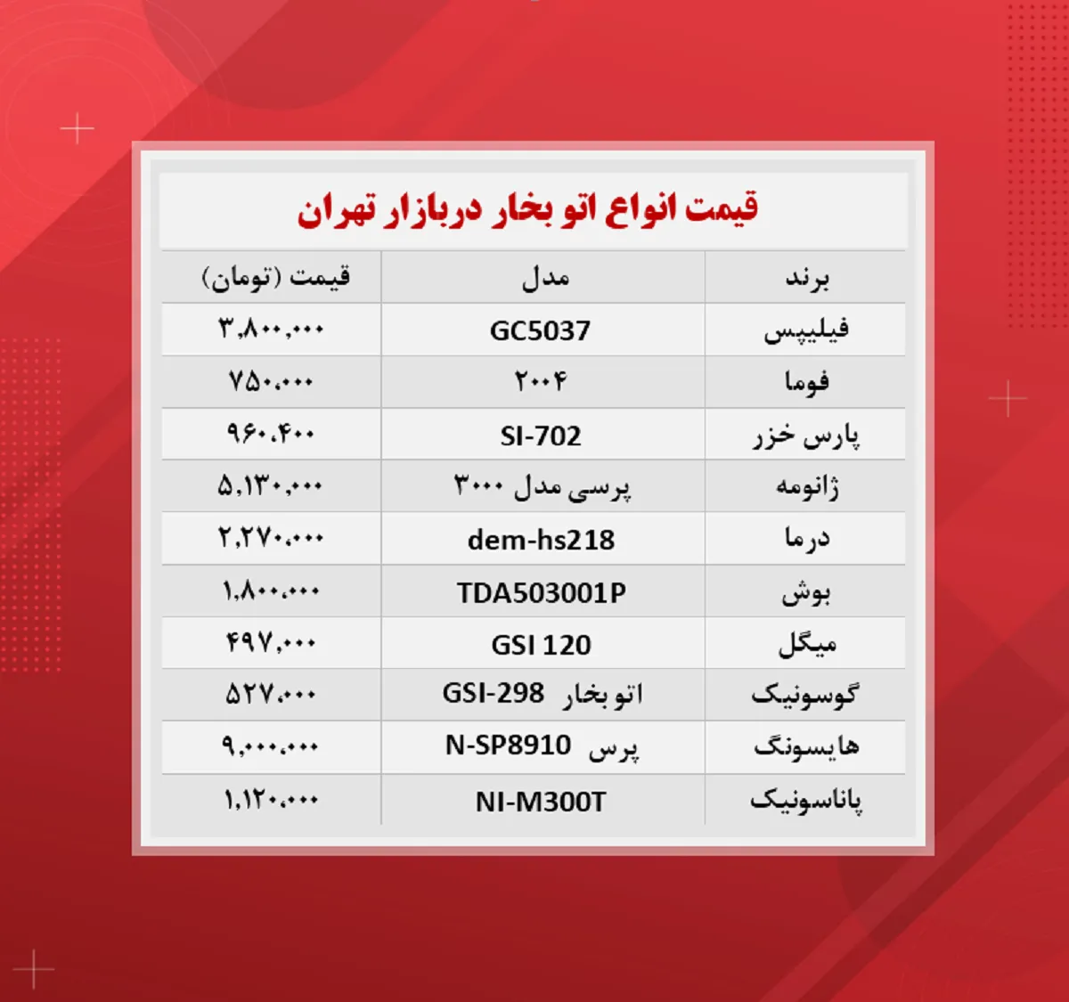 قیمت اتو(۱۴۰۰/۹/۶)