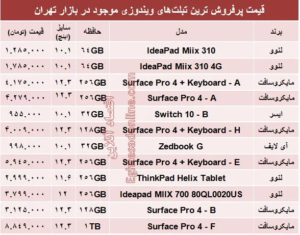 پرفروش‌ترین  تبلت های ویندوزی کدامند؟ + قیمت