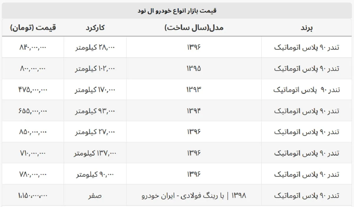 ال ۹۰ اتوماتیک چند؟ + جدول قیمت صفر و کارکرده