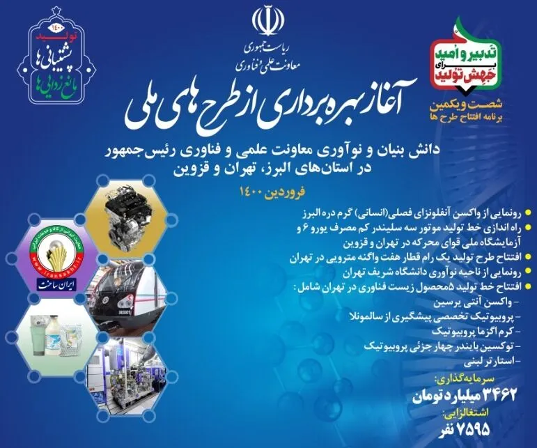 بهره‌برداری از ۵طرح ملی دانش‌بنیان و نوآوری آغاز شد