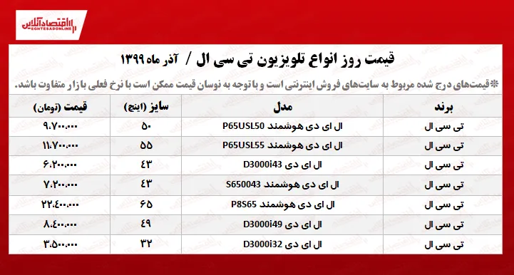 تلویزیون تی سی ال چند؟ +جدول