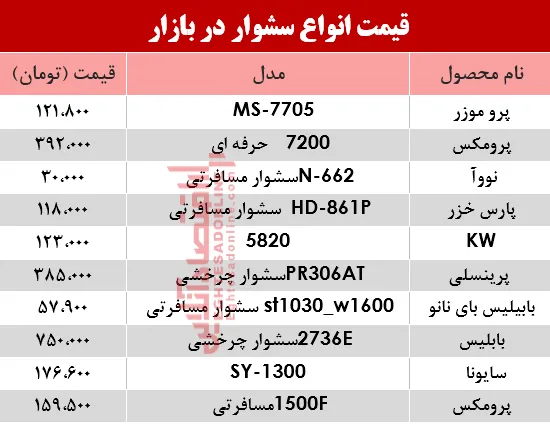 نرخ انواع سشوار در بازار؟ +جدول