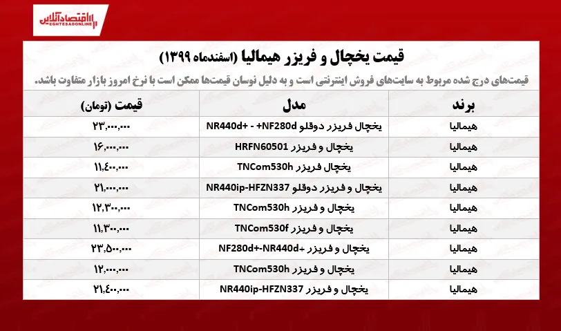 قیمت یخچال فریزر هیمالیا /۱۲اسفندماه
