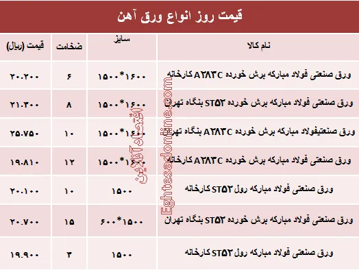 قیمت روز انواع ورق آهن صنعتی +جدول